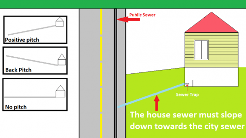 Pitch_and_sewer_line_real