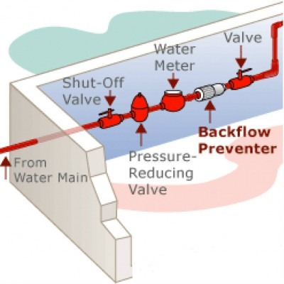 Cross Connection Approvals & Backflow Prevention