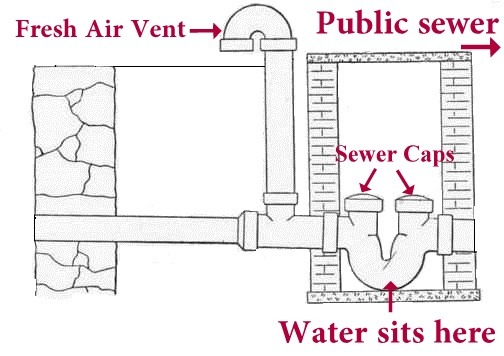 House Sewer_trap_label