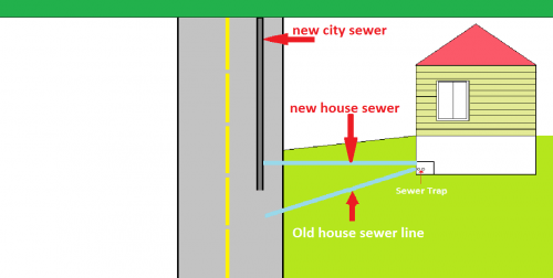 hillside_sewer_connection