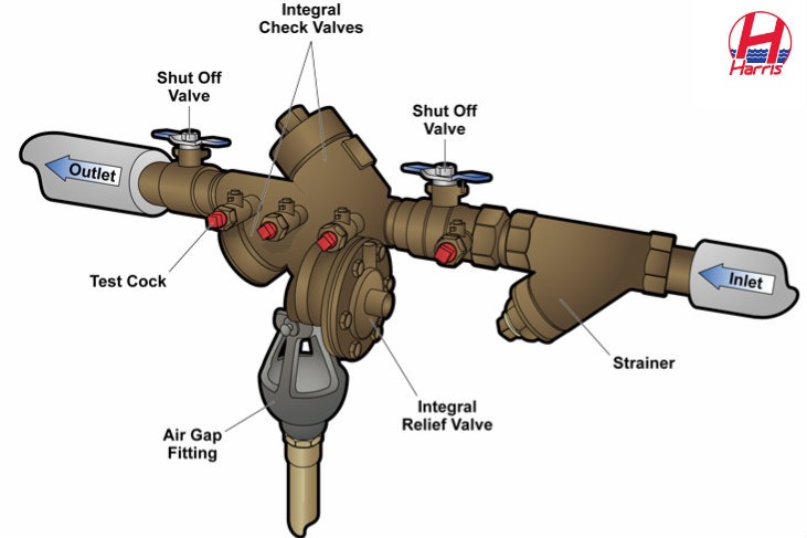 Backflow Device Pictures 64