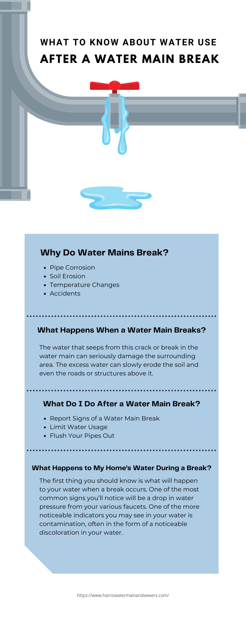 post water main break infographic
