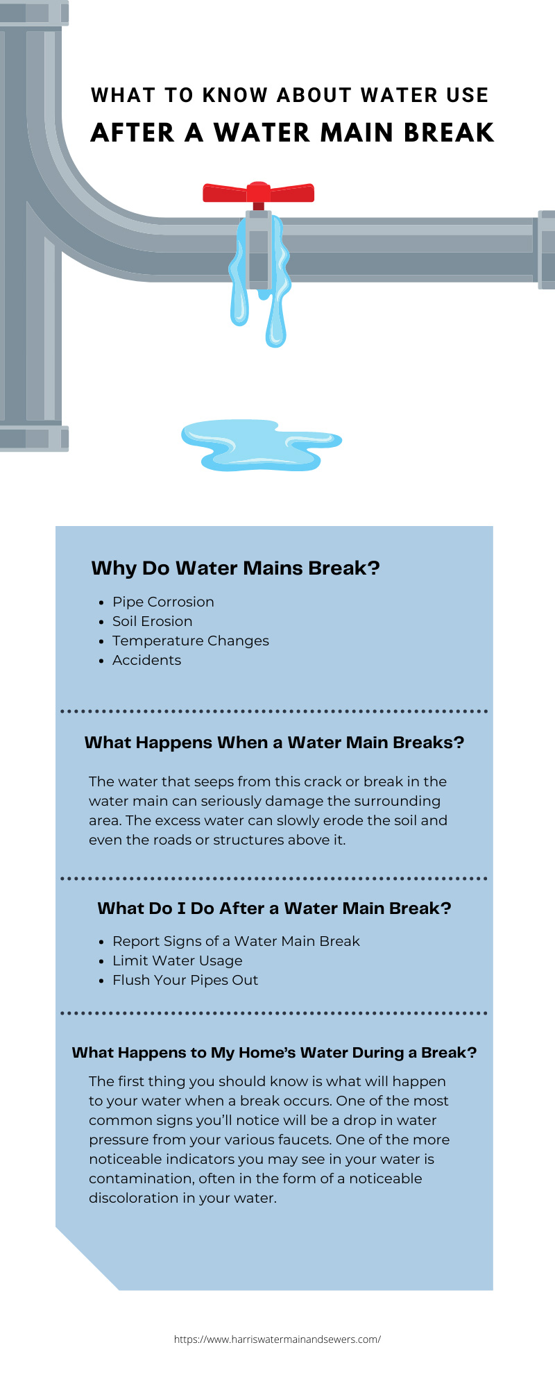 What Size Water Line Does Your House Require? - harriswatermain