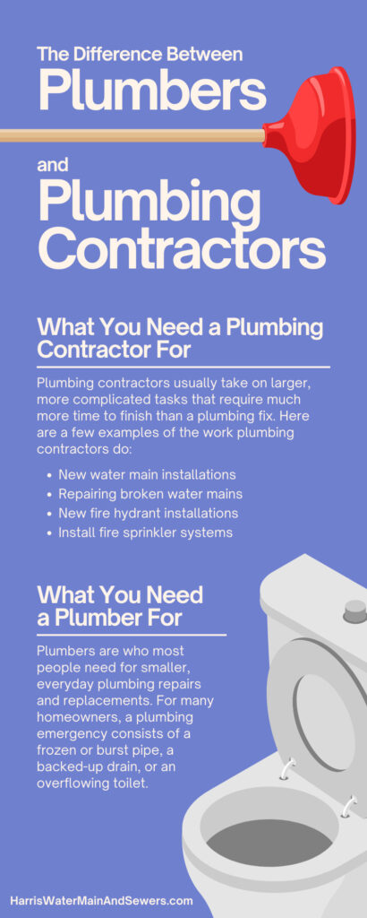 The Difference Between Plumbers and Plumbing Contractors